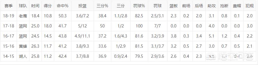 雷蒙德-费尔顿:雷蒙德费尔顿集锦