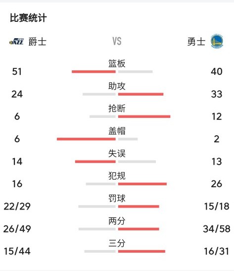 nba比赛结果:nba比赛结果查询