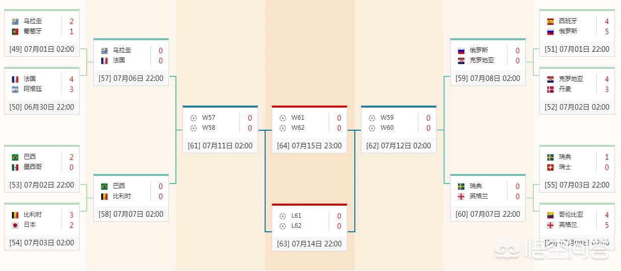 世界杯对阵图:世界杯对阵图2022