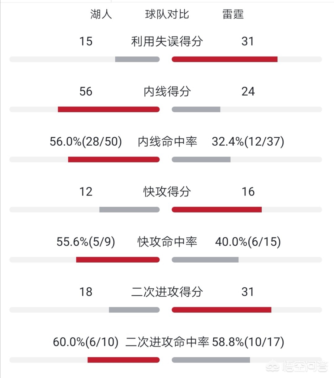 湖人今天的比赛直播全场:湖人今天的比赛直播全场回放国语