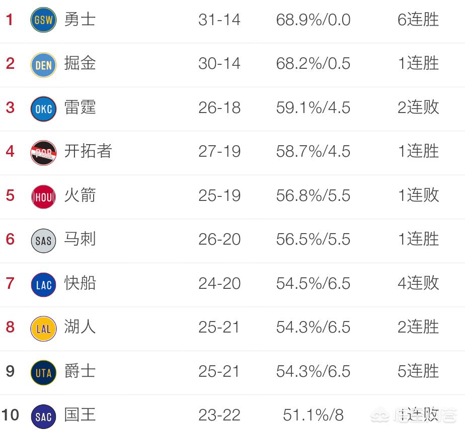 湖人vs雷霆季后赛:湖人vs雷霆季后赛回放