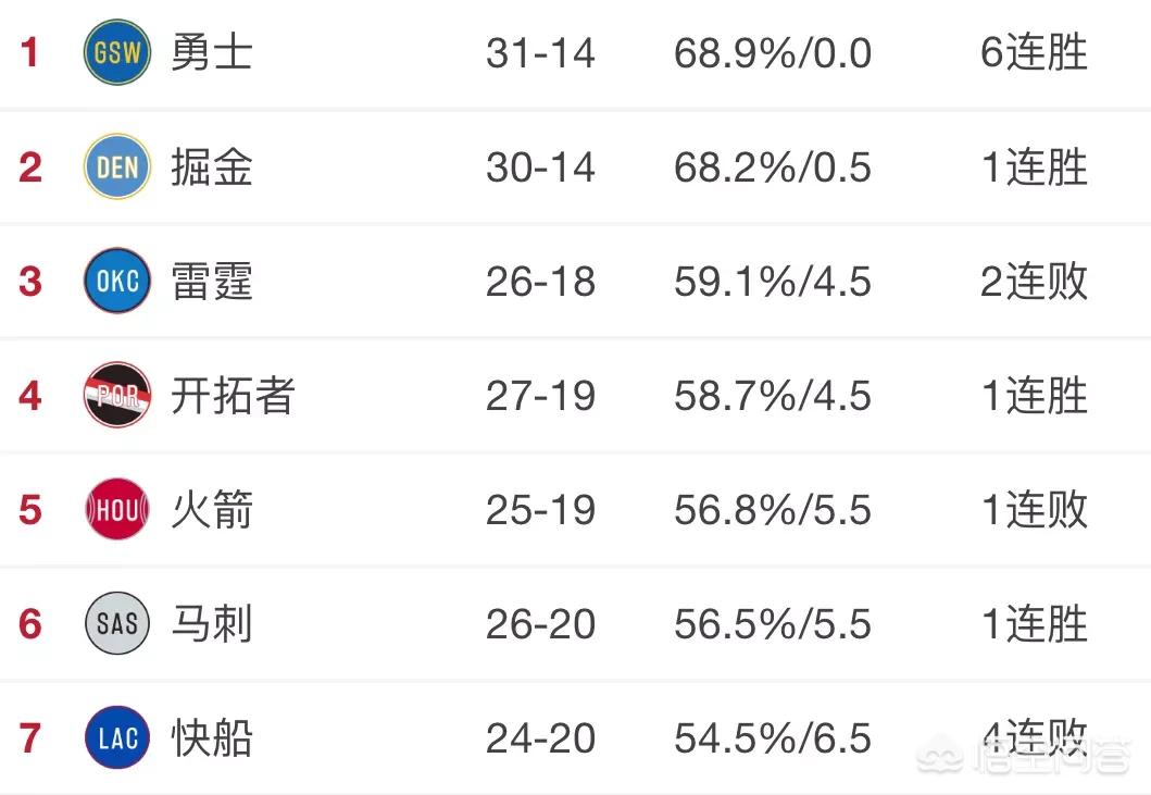 湖人vs雷霆季后赛:湖人vs雷霆季后赛回放