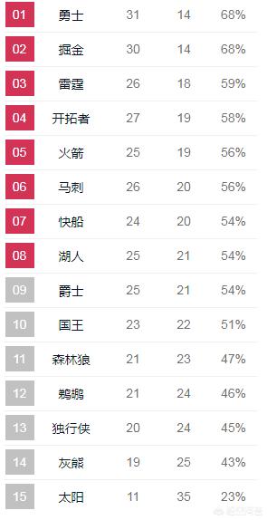 湖人vs雷霆季后赛:湖人vs雷霆季后赛回放