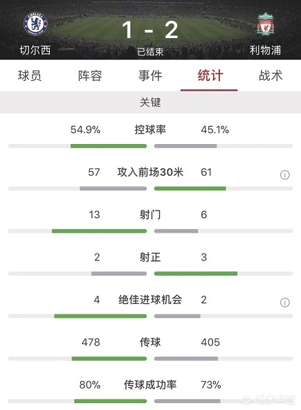 切尔西对利物浦:切尔西对利物浦免费直播