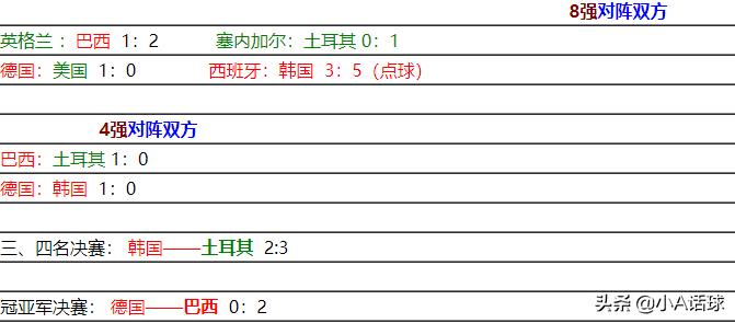 意大利vs西班牙结果:意大利vs西班牙结果比分