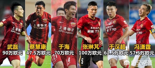 广州富力2-2上港:广州富力20号是谁