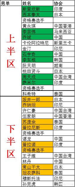 全英公开赛直播:全英公开赛直播视频