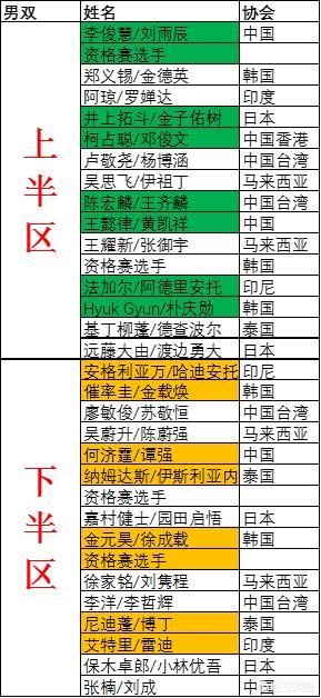 全英公开赛直播:全英公开赛直播视频