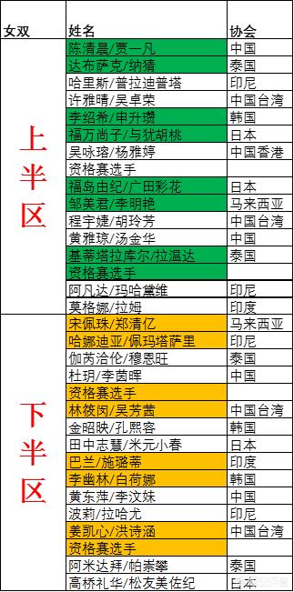 全英公开赛直播:全英公开赛直播视频