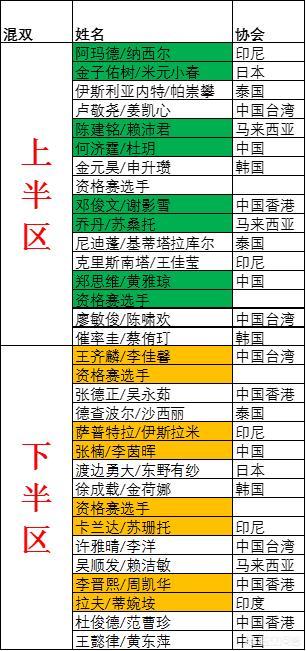 全英公开赛直播:全英公开赛直播视频