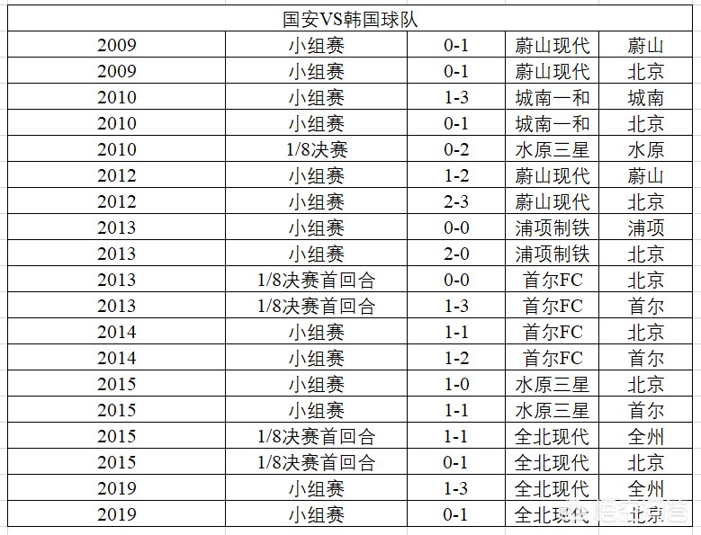 2013亚冠积分榜:2013 亚冠