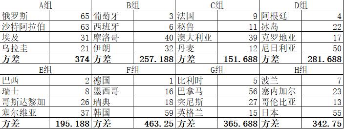 巴西世界杯死亡之组:巴西世界杯死亡之组是谁