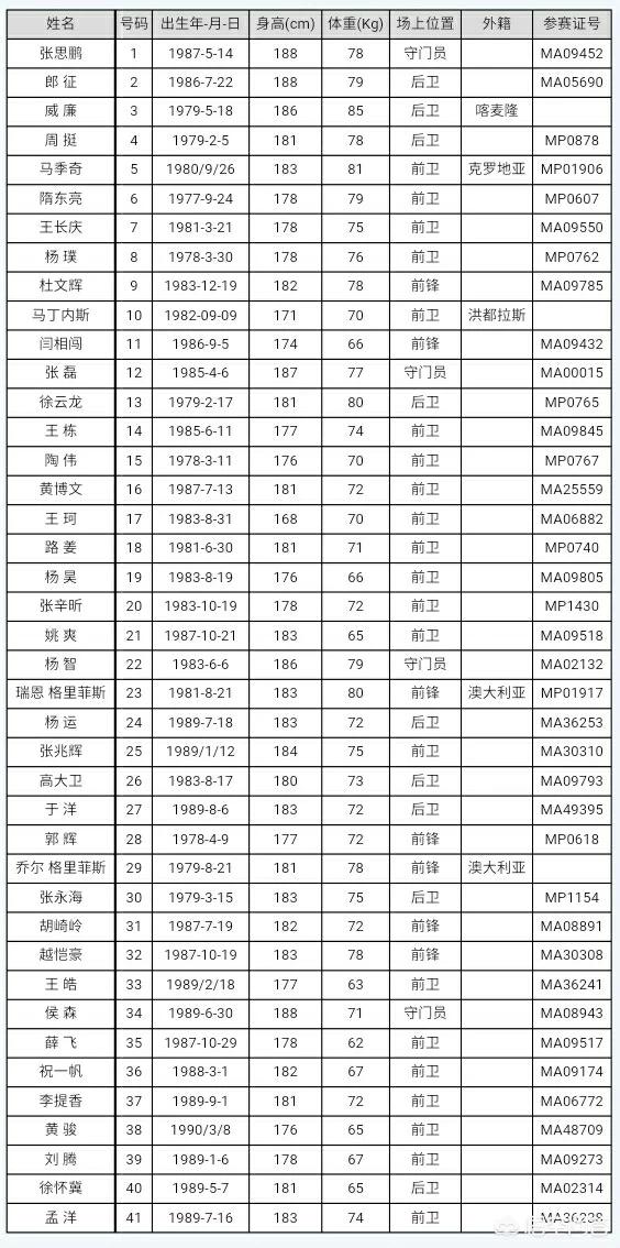 乔尔 格里菲斯:乔尔格里菲斯国安