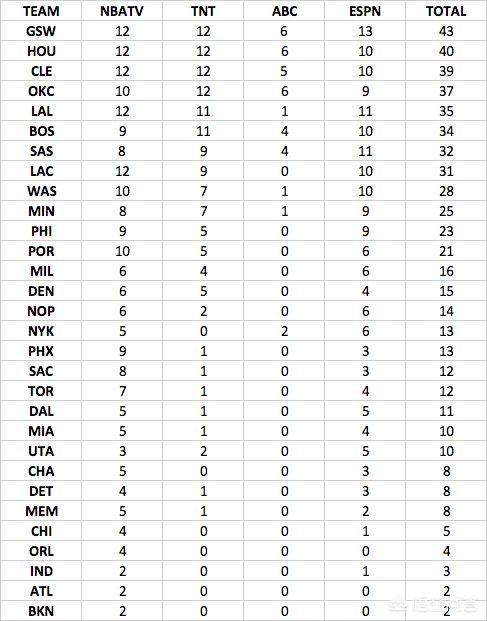 nba直播湖人:nba直播湖人vs太阳