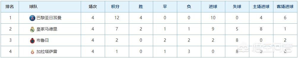 皇马vs巴黎:皇马vs巴黎1/8决赛