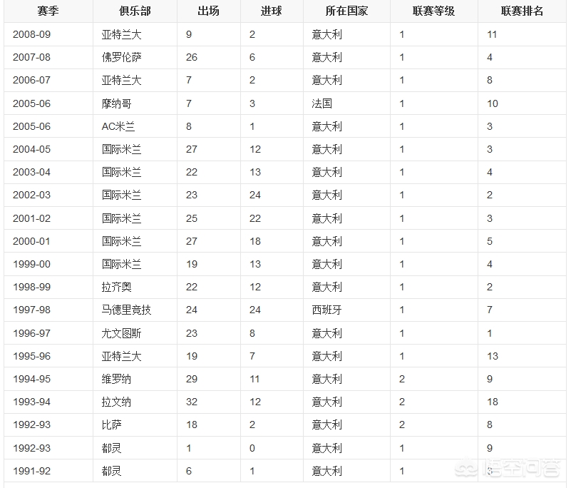 德罗巴:德罗巴在上海申花呆了多久