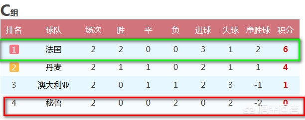 澳大利亚vs丹麦比分预测:澳大利亚vs丹麦比分预测分析