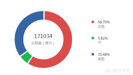 欧冠拜仁vs多特蒙德:欧冠拜仁vs多特蒙德比分