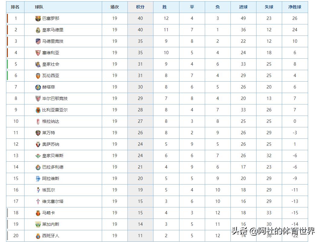 巴塞罗那vs西班牙人: