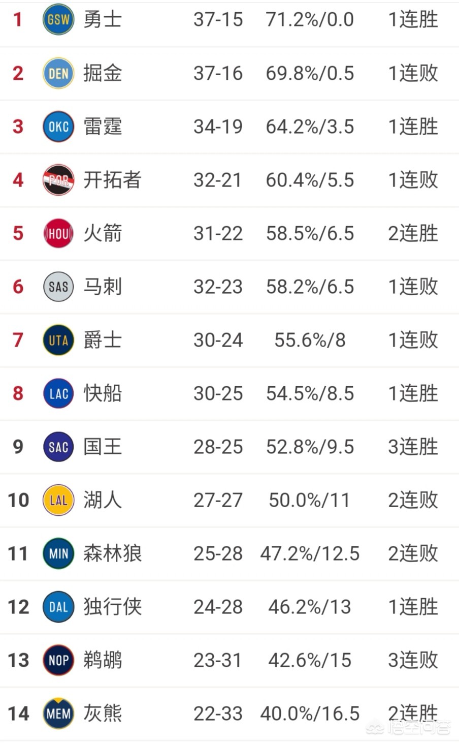 热火vs步行者:热火vs步行者2013东部决赛