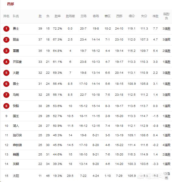 国王vs热火:国王vs热火预测