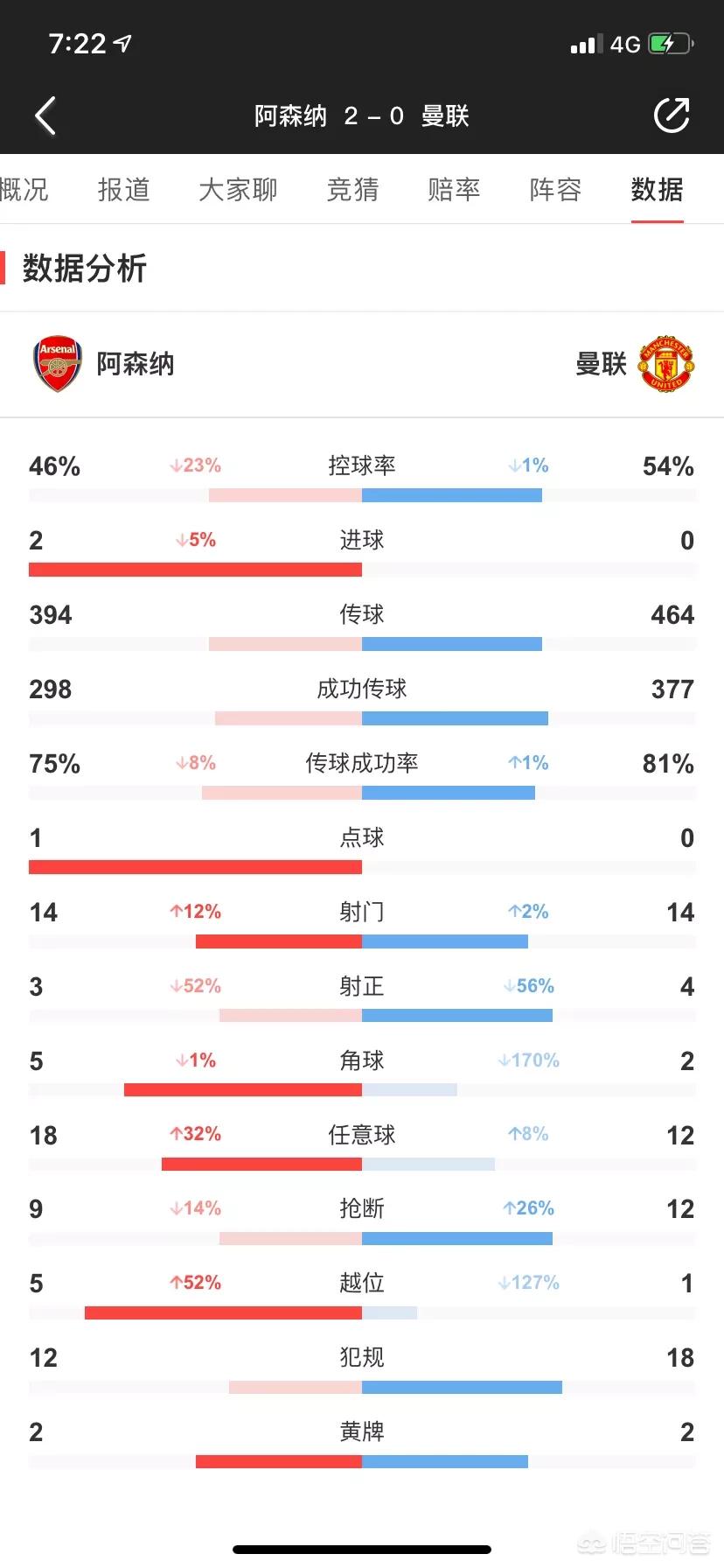 曼联vs阿森纳:曼联vs阿森纳比赛结果