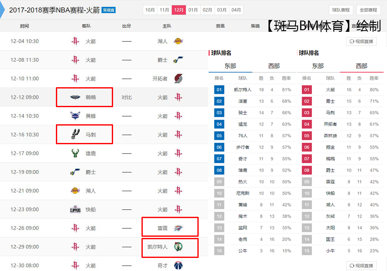 nba火箭赛程:nba火箭赛程表