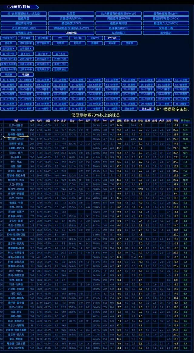 2022nba全明星投票:2821nba全明星投票