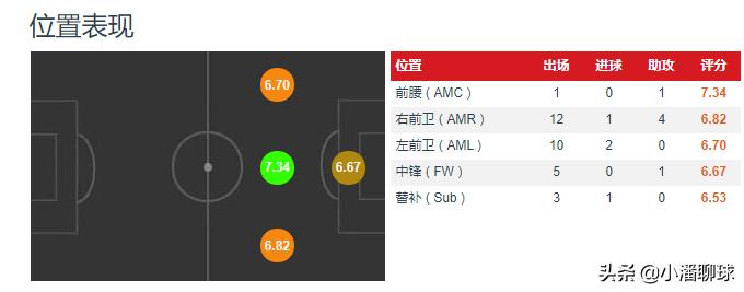 赫尔城vs曼联:赫尔城vs德比郡比分