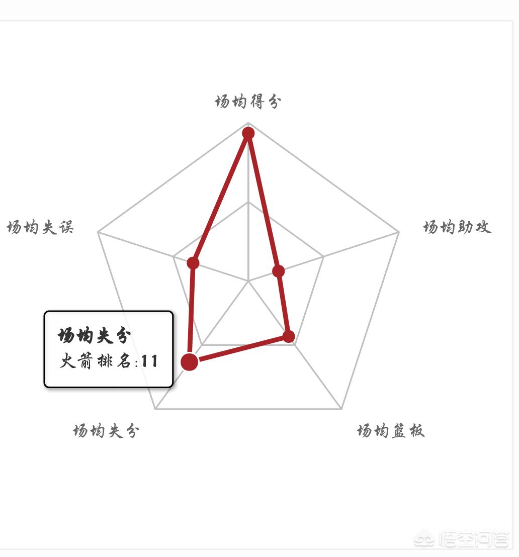 火箭赛程:火箭赛程2023-2024