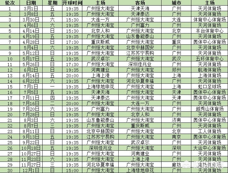 恒大中超赛程:恒大中超赛程2022