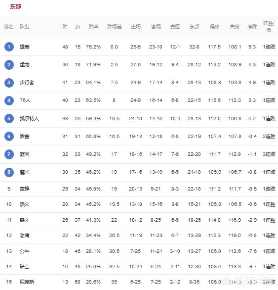 火箭大胜湖人:火箭大胜湖人取得开门红