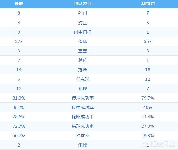 曼城vs利物浦战绩:曼城vs利物浦战绩分析