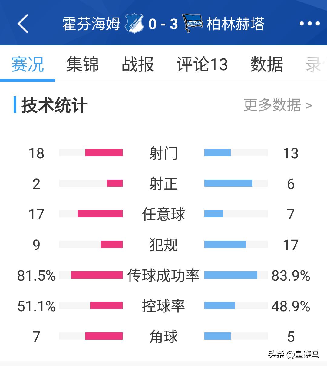 柏林赫塔:柏林赫塔足球俱乐部