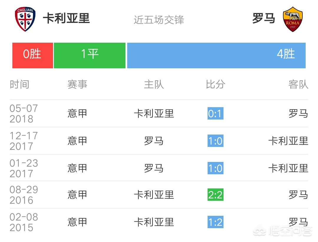 卡利亚里:卡利亚里赛程比分