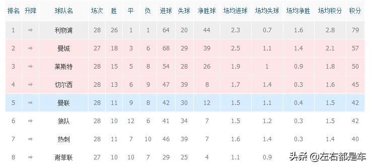 曼联vs埃弗顿直播:曼联vs埃弗顿直播在线观看