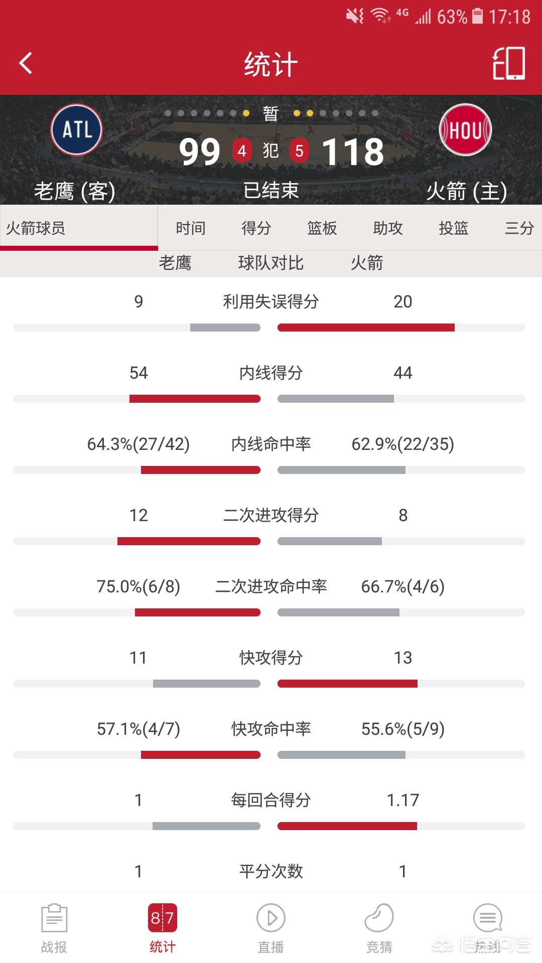 火箭 老鹰:火箭老鹰录像回放