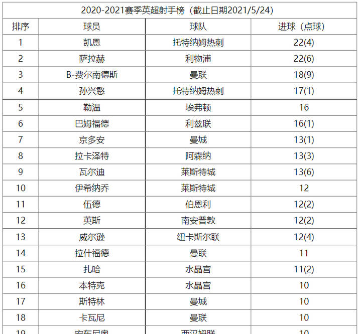 2021欧洲杯积分榜:2021欧洲杯积分榜图