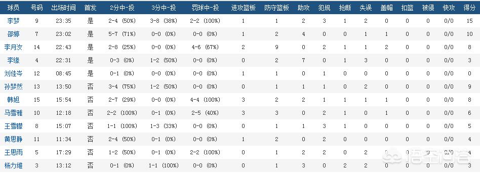 英格兰塞内加尔比分:英格兰加时赛