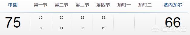 英格兰塞内加尔比分:英格兰加时赛