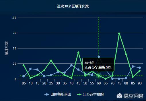 即时比分:即时比分手机球探网