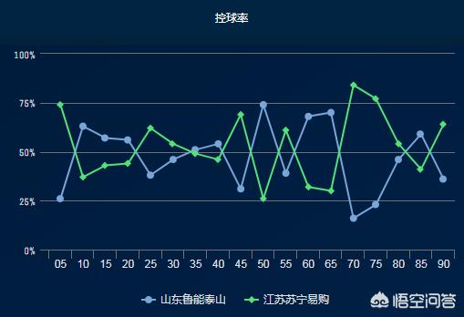 即时比分:即时比分手机球探网