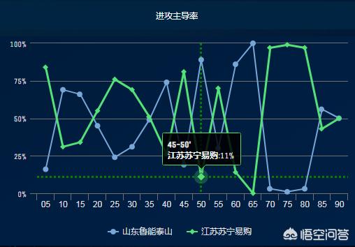 即时比分:即时比分手机球探网