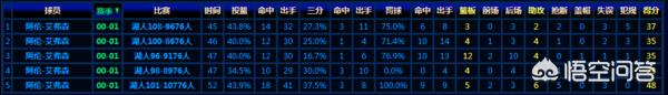 2001年nba总决赛第一场:2001年nba总决赛第一场超清