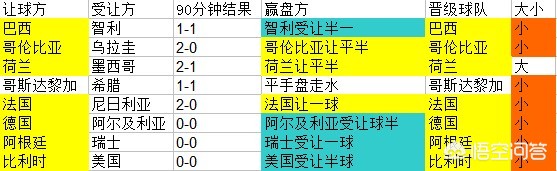 葡萄牙vs法国预测:葡萄牙VS法国预测比分