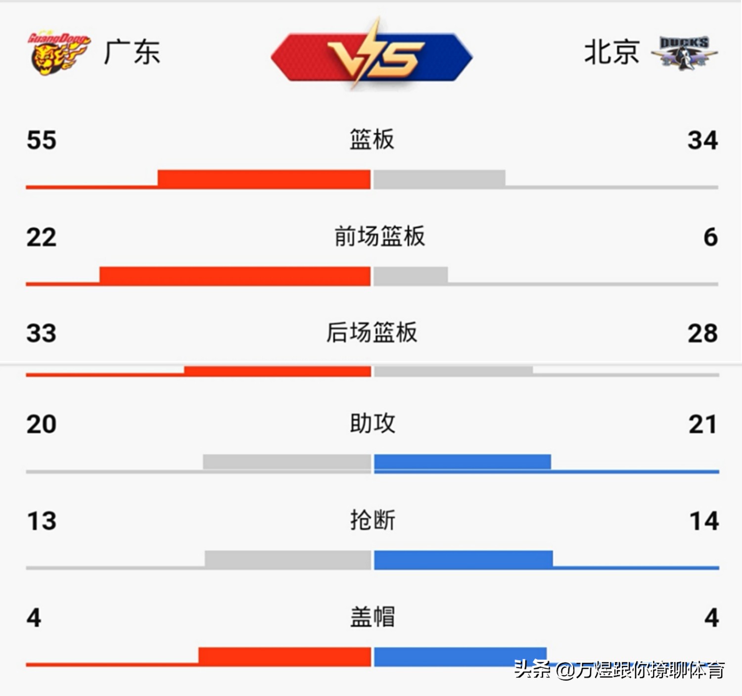 cba北京vs广东:CBA北京vs广东总决赛