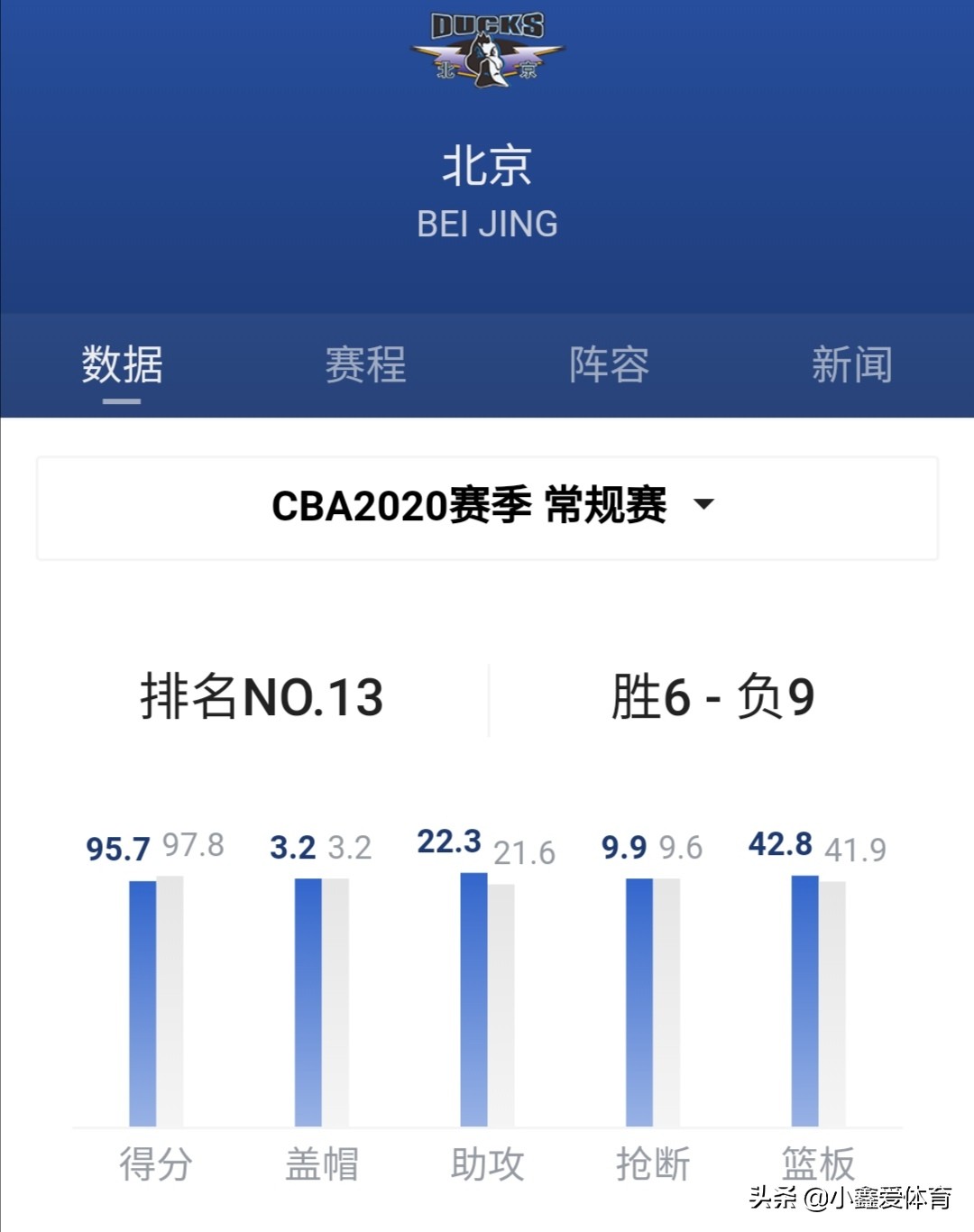 北京cba:北京cba教练是谁