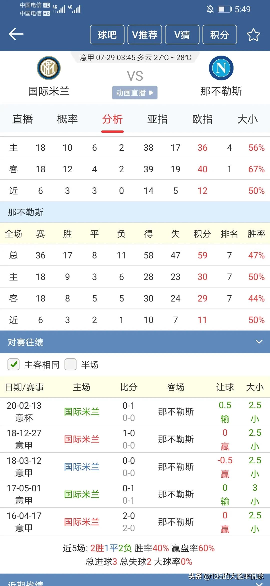 意大利vs西班牙盘口分析:意大利vs西班牙的盘口