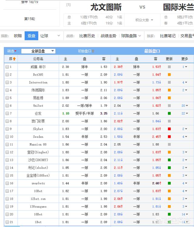 意大利vs西班牙盘口分析:意大利vs西班牙的盘口