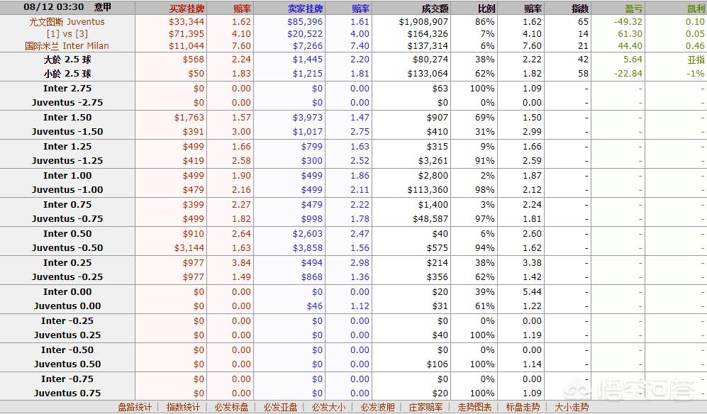 意大利vs西班牙盘口分析:意大利vs西班牙的盘口